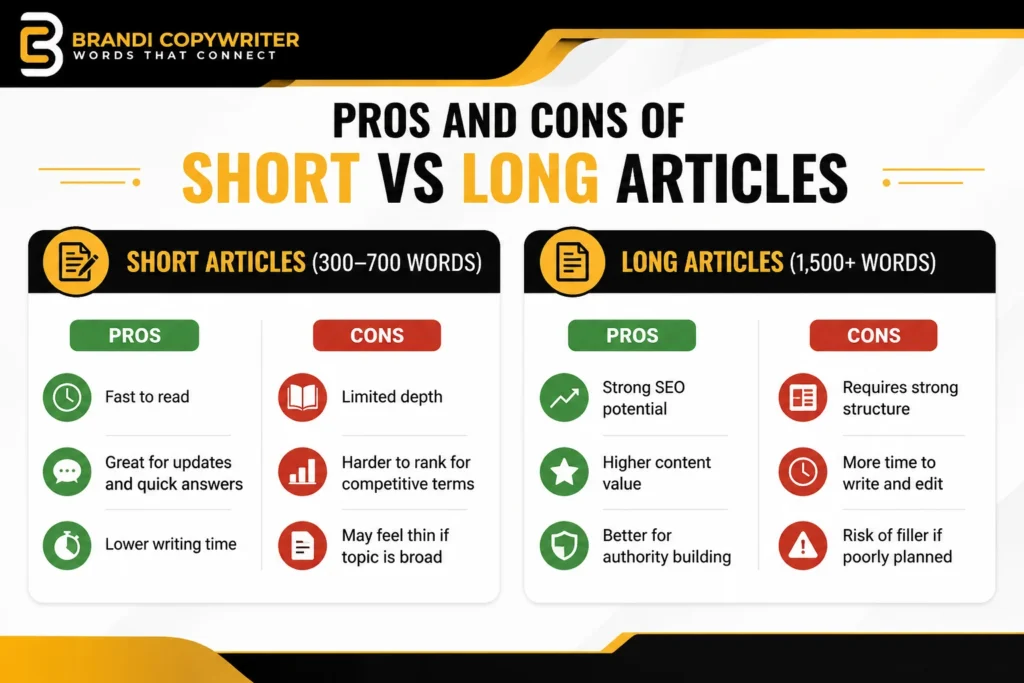 Comparison infographic showing the pros and cons of short articles (300–700 words) and long articles (1,500+ words) in a black and gold design.