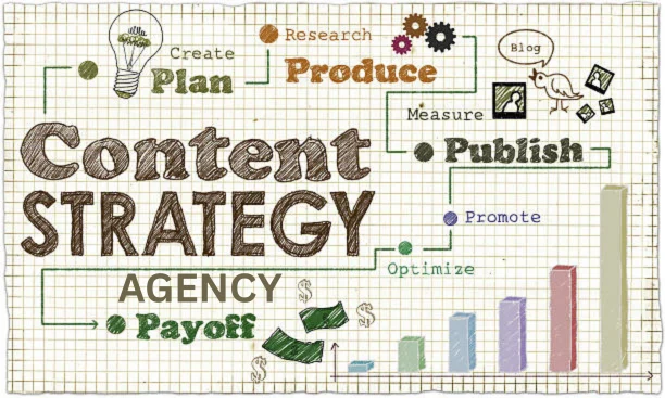 Content Strategy Agency