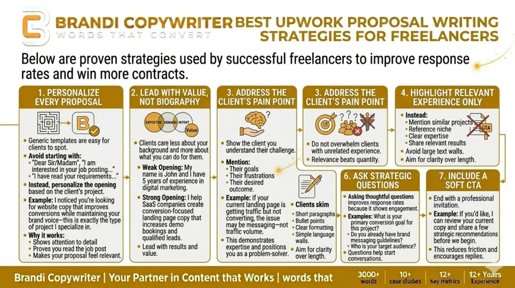 upwork proposal writing strategies