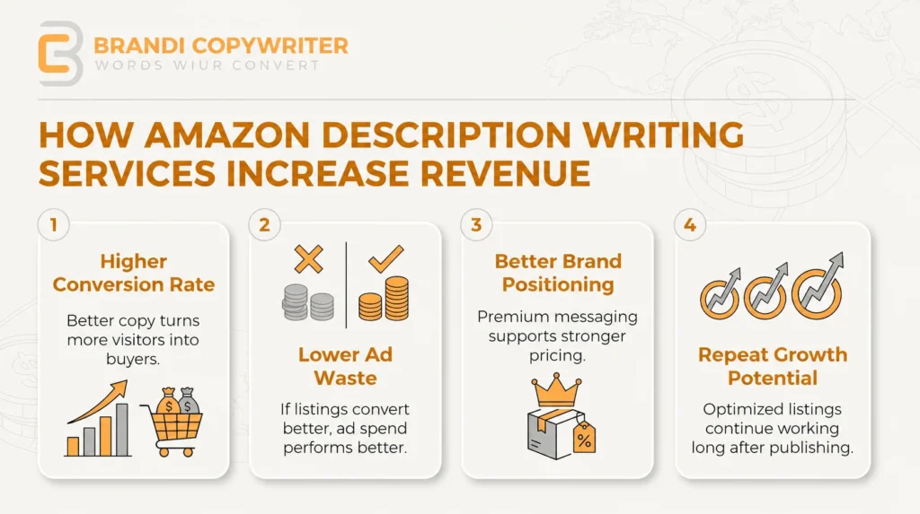 amazon description writing services