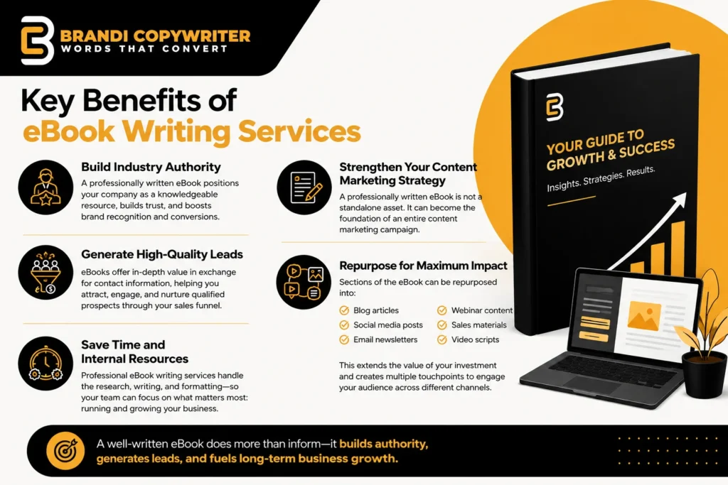 eBook writing services infographic showing key benefits like authority, leads, time savings, and marketing growth in black, white, and gold theme.
